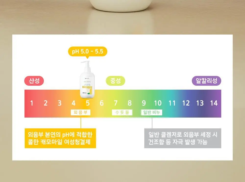 [청결제]콜만 인티미트 워시 250ml 상세페이지 13